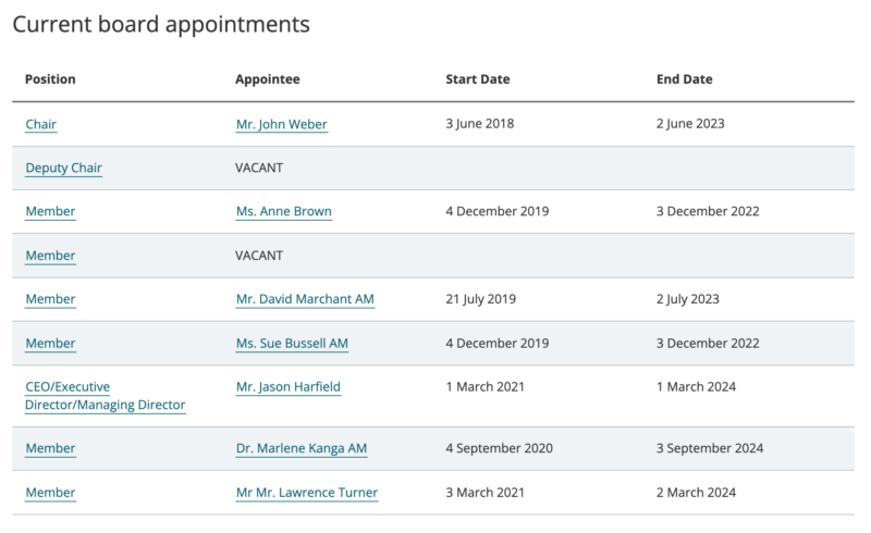 Federal Government board position