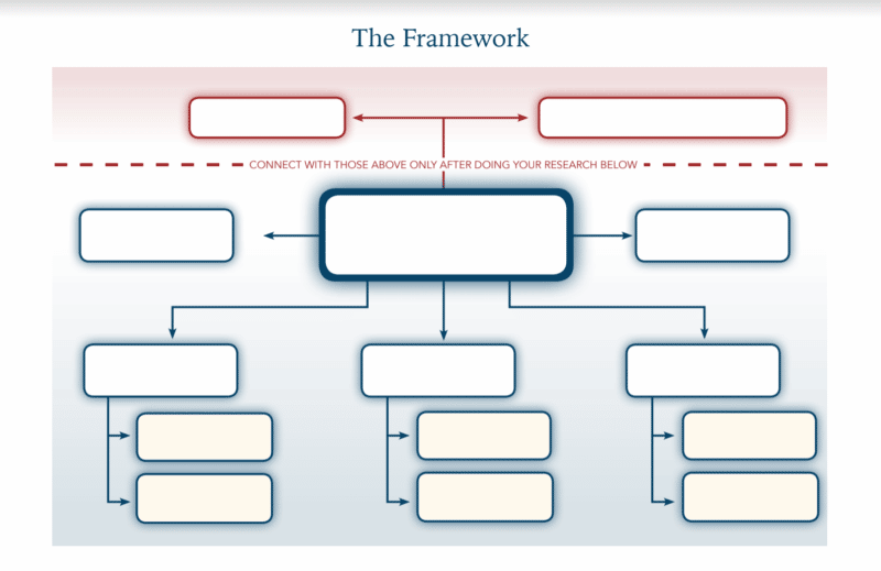 valuable weak ties framework