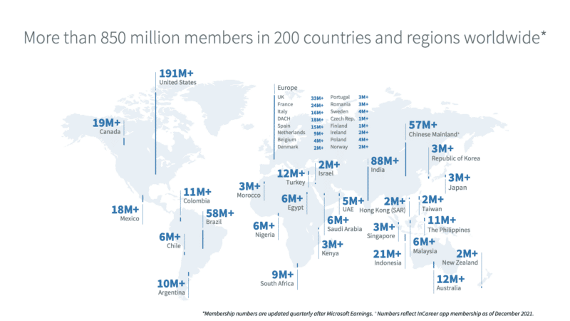 LinkedIn Members