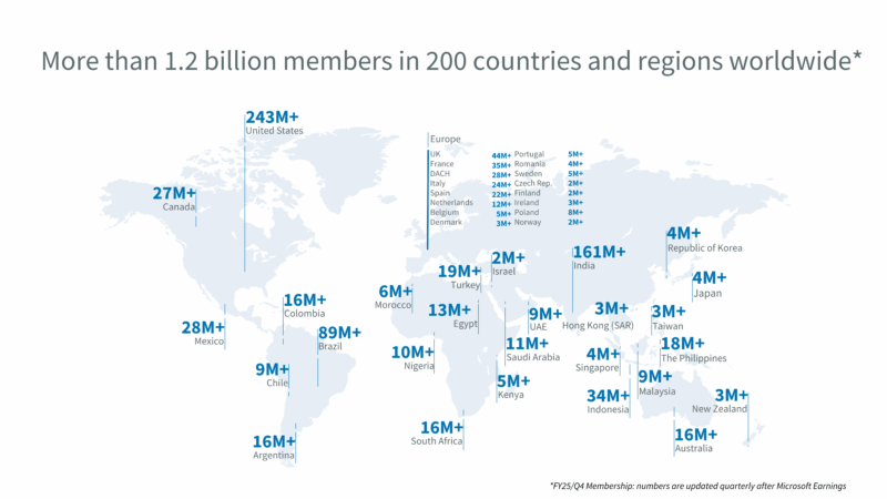 LinkedIn Membership Map