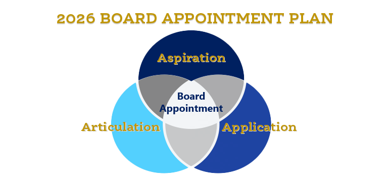 2026 Board Appointment Plan