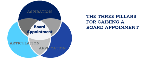 2026 3 Pillars for Board Appointment+TEXT