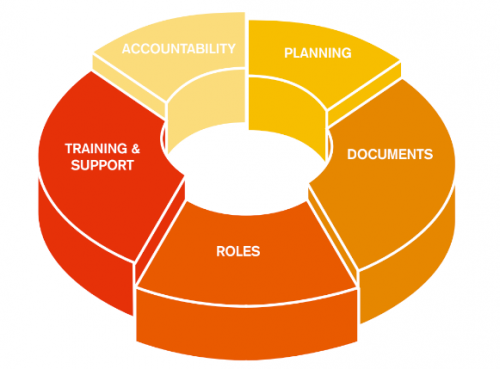 5 step board appointment model 5 step board appointment model